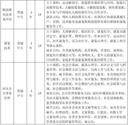 安徽省特殊教育中專(zhuān)學(xué)校招生專(zhuān)網(wǎng) 招生動(dòng)態(tài)與輔助服務(wù)全解析