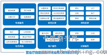 云南電網(wǎng)公司營(yíng)業(yè)廳自助服務(wù)終端業(yè)務(wù)辦理輔助系統(tǒng)V1.0建設(shè)——以招生輔助服務(wù)為例