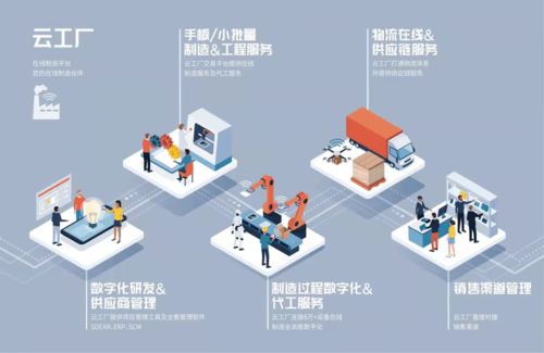 預(yù)告丨全國唯一五星級工業(yè)互聯(lián)網(wǎng)示范基地明日發(fā)布重磅成果，同步開啟智慧招生輔助服務(wù)新篇章