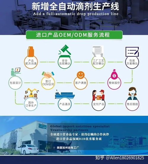 個性化營養(yǎng)市場蓬勃興起 如何甄選優(yōu)質(zhì)營養(yǎng)品生產(chǎn)廠家與輔助服務(wù)