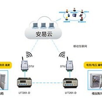 選購智慧式用電安全管理服務(wù)信息系統(tǒng)的關(guān)鍵要點(diǎn) 專注于廠家與互聯(lián)網(wǎng)安全服務(wù)的考量